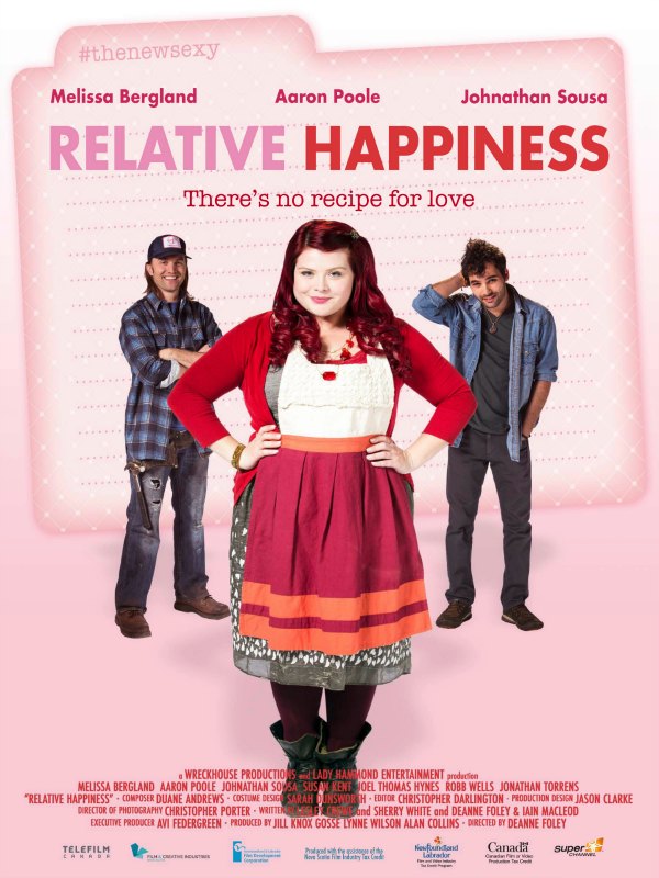 Relative Happiness